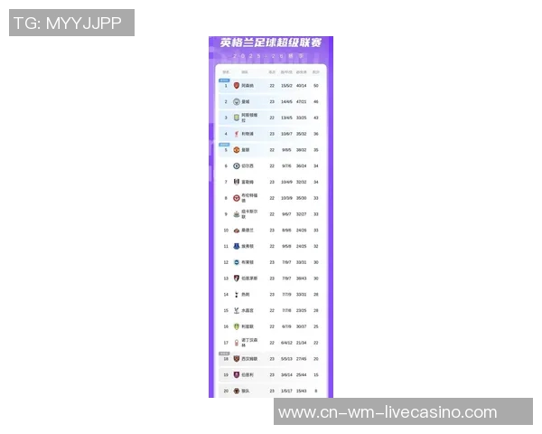 利物浦主场迎战西布朗全力争胜力争英超积分榜前列